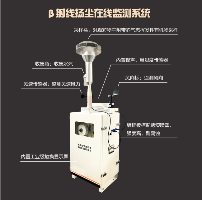 貝塔射線揚(yáng)塵監(jiān)測設(shè)備，上新！